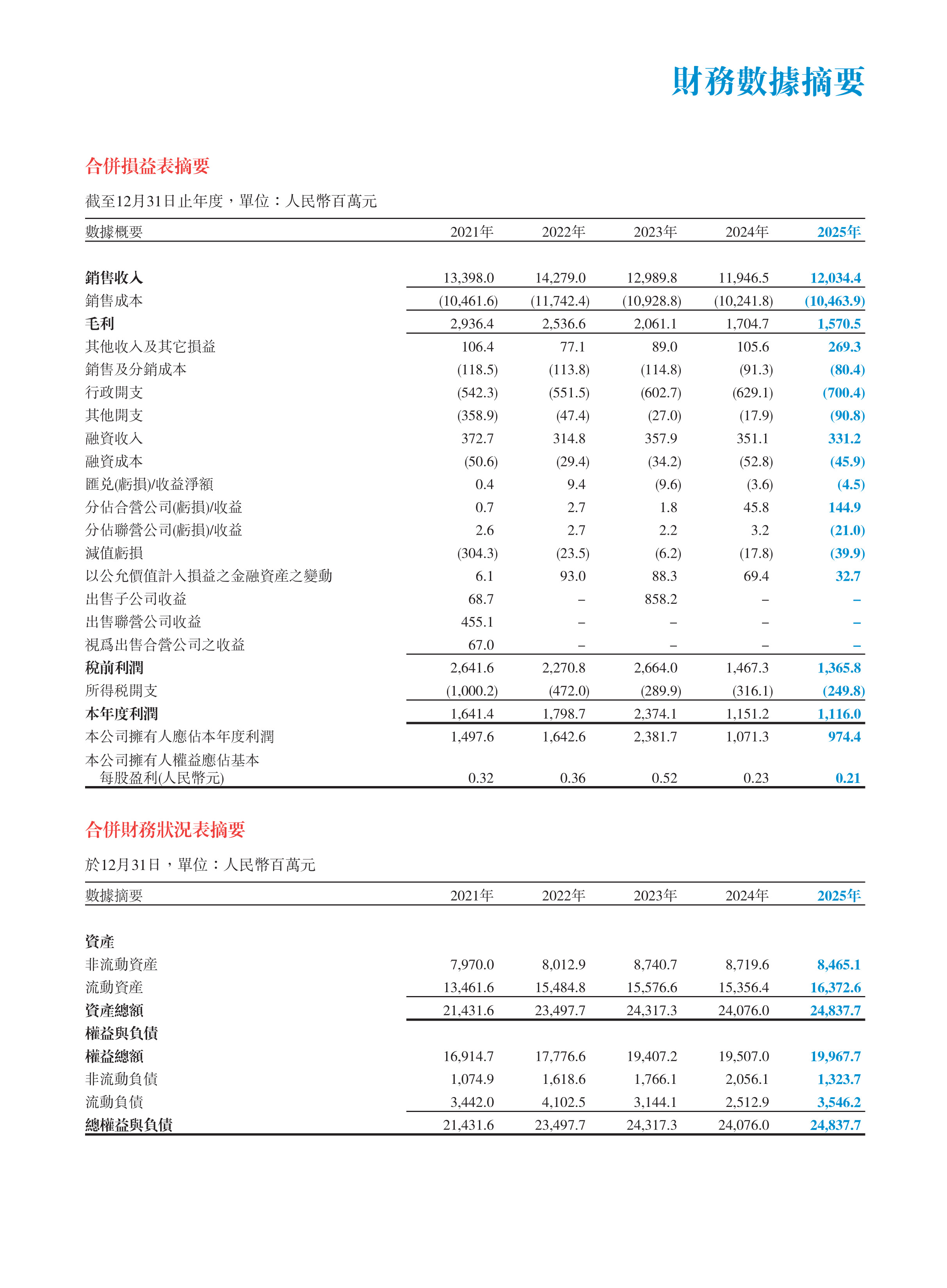 财务摘要.jpg